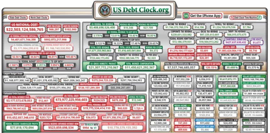 Долг США