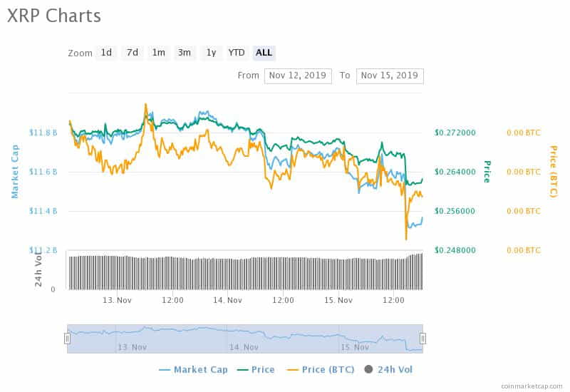 Ripple и SBI remit.