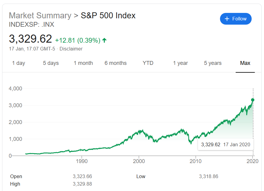 S & P 500