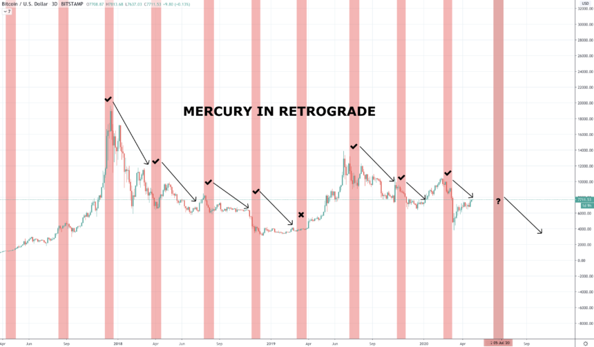 Mercury crypto price import export indias forex scenario paintball