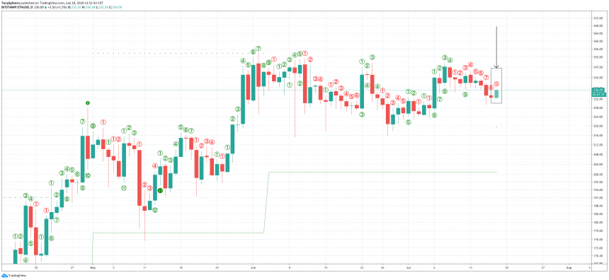 ethereum ethusd купить настройки