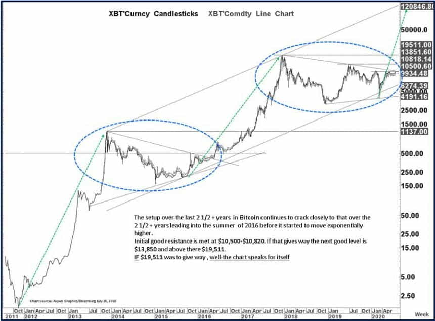 биткойн, криптовалюта, btcusd, xbtusd, btcusdt, крипто