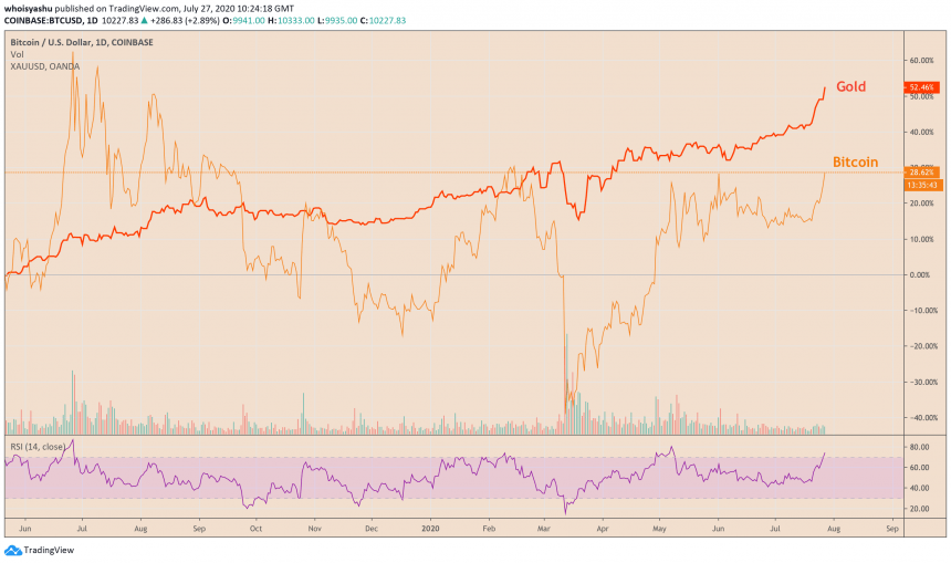 биткойн, криптовалюта, btcusd, xbtusd, btcusdt, крипто, золото