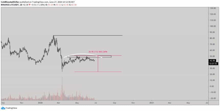 Litecoin Crypto