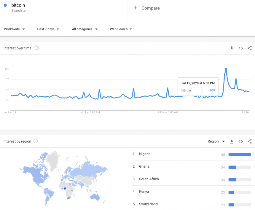 крипто биткойн поиск в Google твиттер мошенничество вирусный