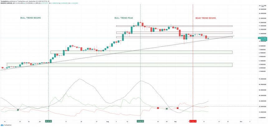 linkusd звено цепи