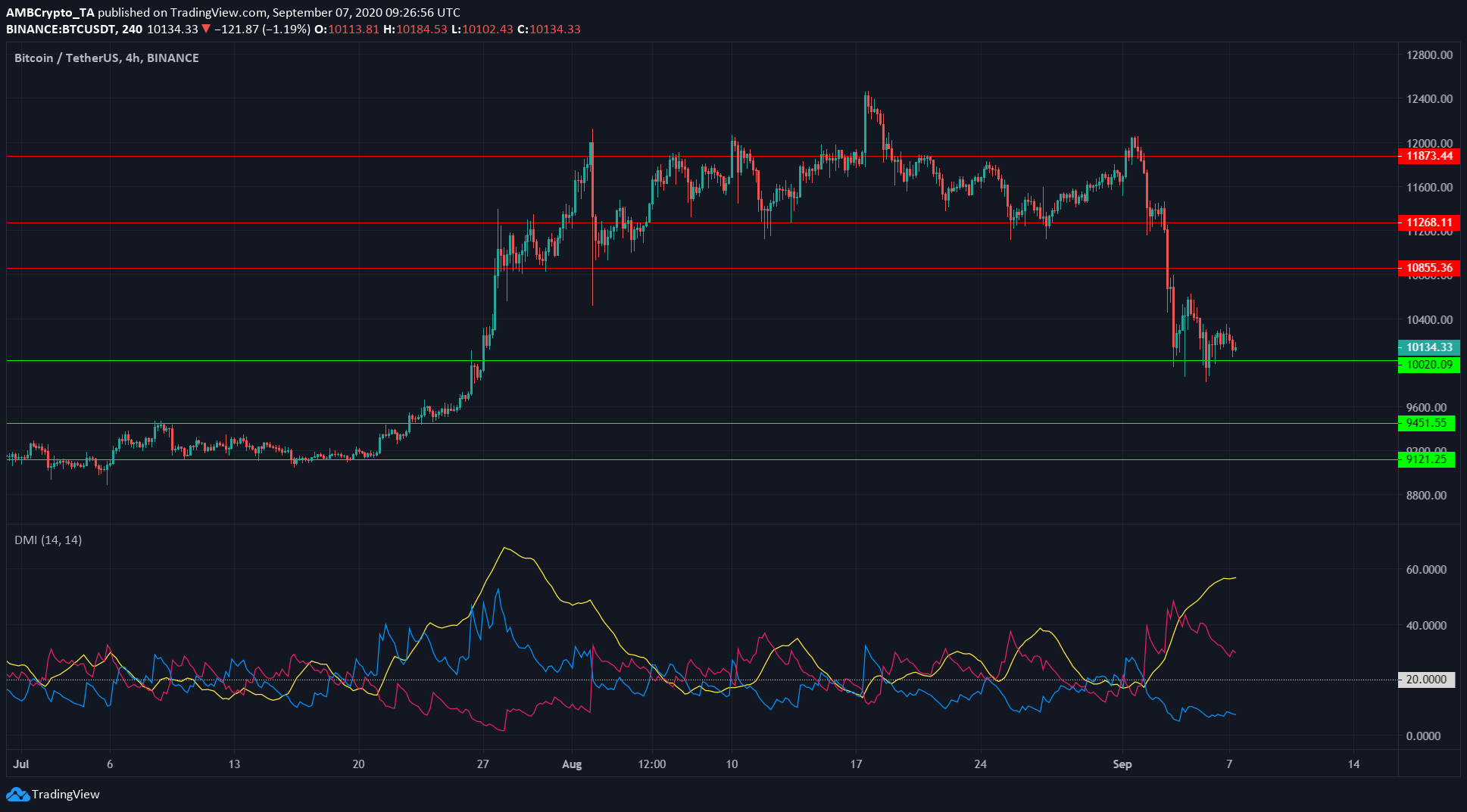 Биткойн, Ethereum Classic, Анализ цен производителей: 7 сентября