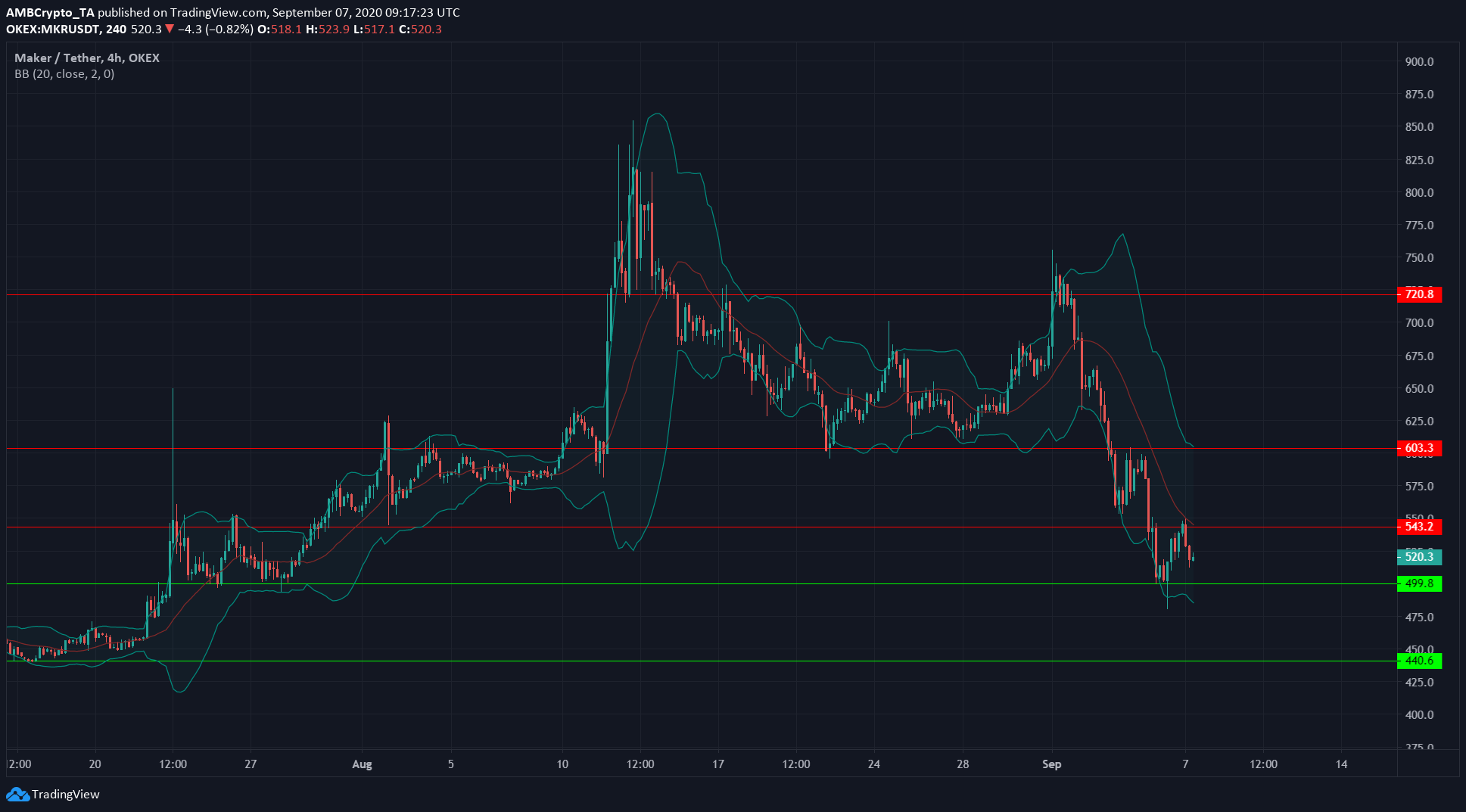 Биткойн, Ethereum Classic, Анализ цен производителей: 7 сентября