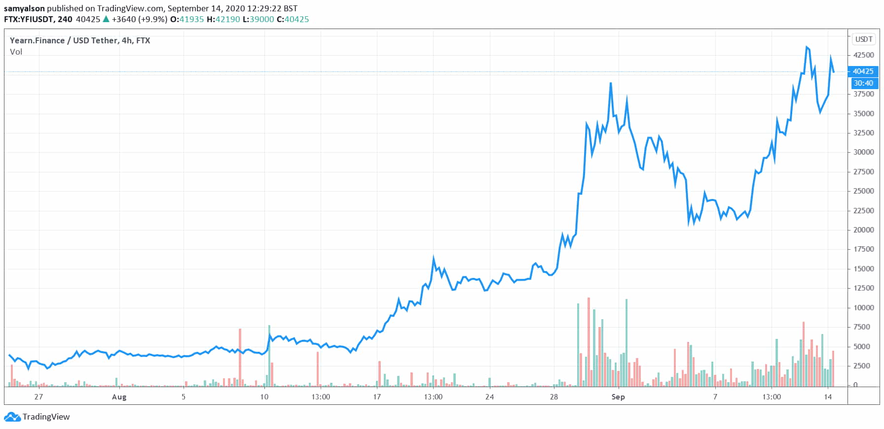 @CryptoWhale: предупреждение о мошенничестве с DeFi