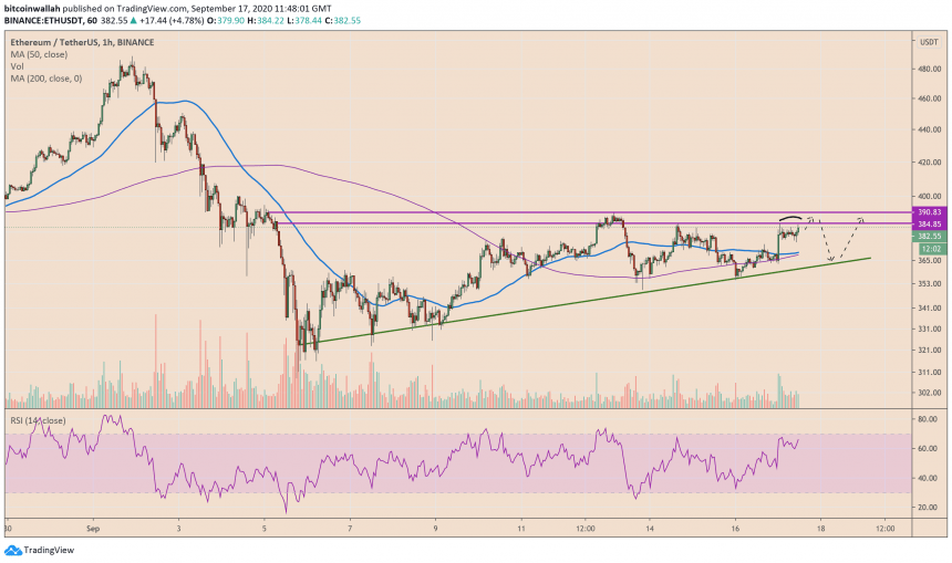 Ethereum, ETHUSD, ETHUSDT, криптовалюта, криптовалюта