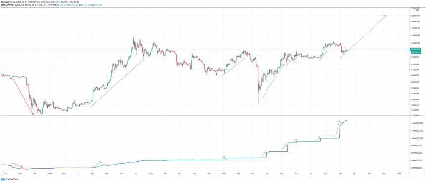 биткойн btcusdt tether