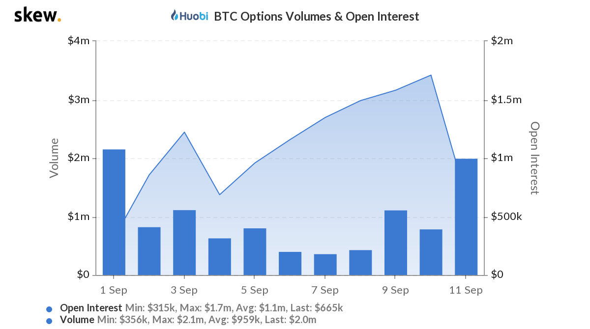 Huobi Bitcoin Options v CME: что дальше?