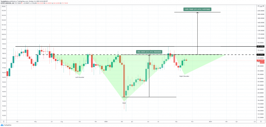 производитель usd defi mkr