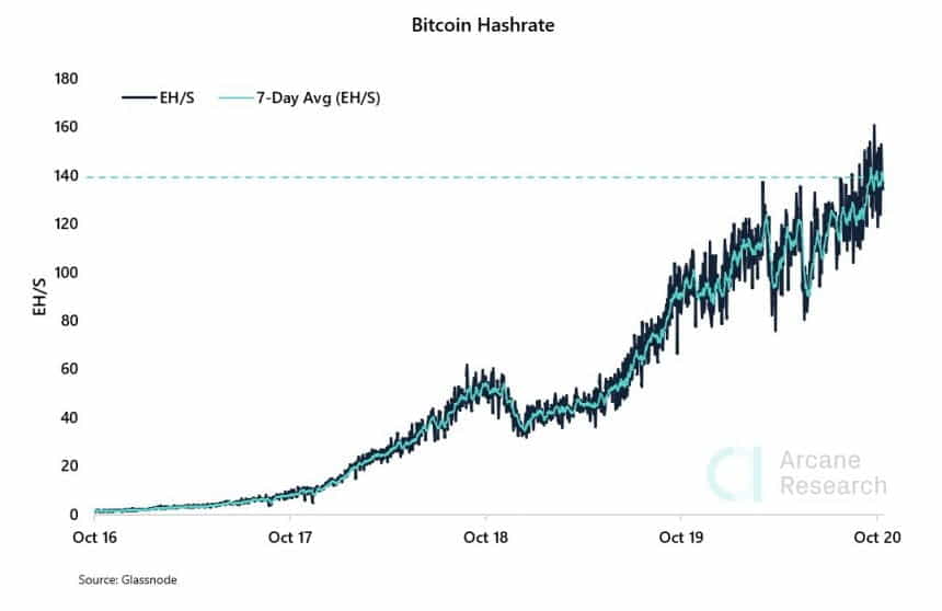 Биткойн