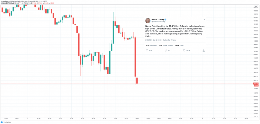 ethusd ethereum стимул