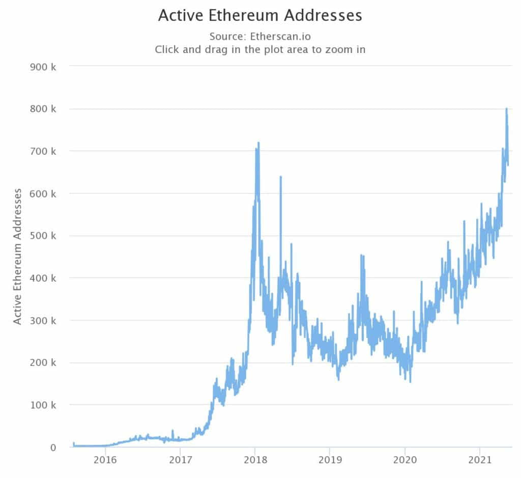 Куда движется ралли Ethereum