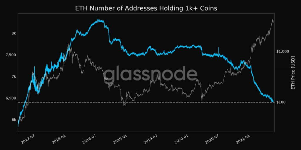 Куда движется ралли Ethereum