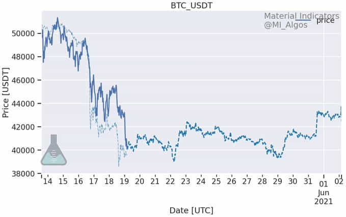 Эфириум ETH ETHUSD