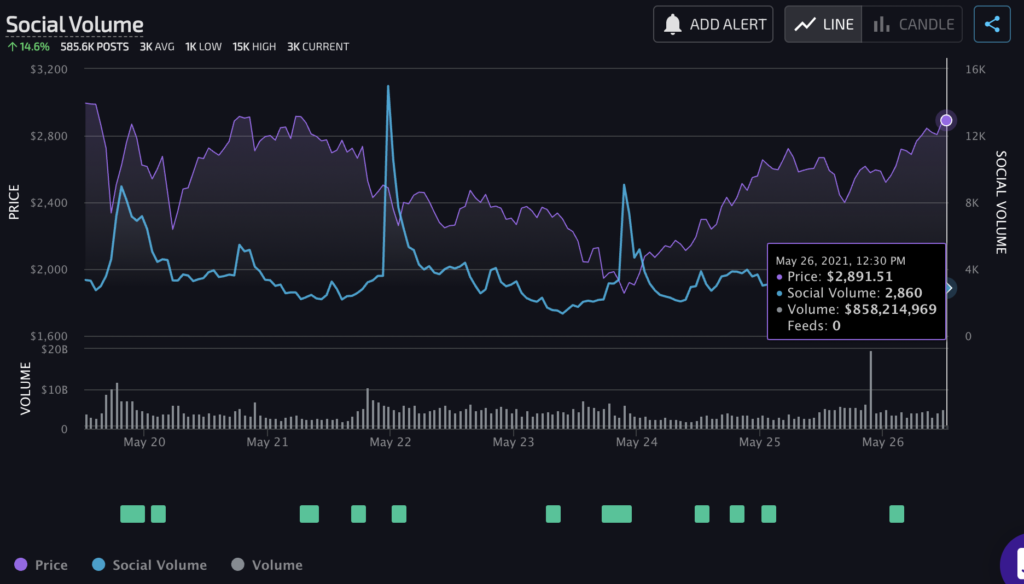 Почему ожидается, что рост ETH будет устойчивым