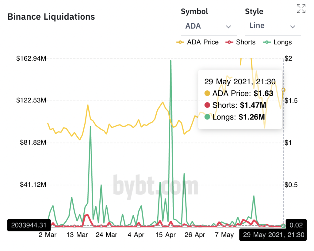 Гонка Кардано за вершину против Ethereum