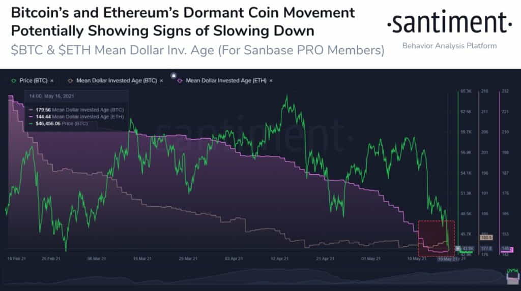 Куда движется ралли Ethereum