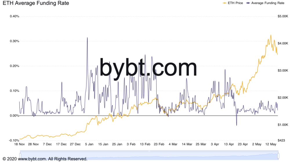 Куда движется ралли Ethereum