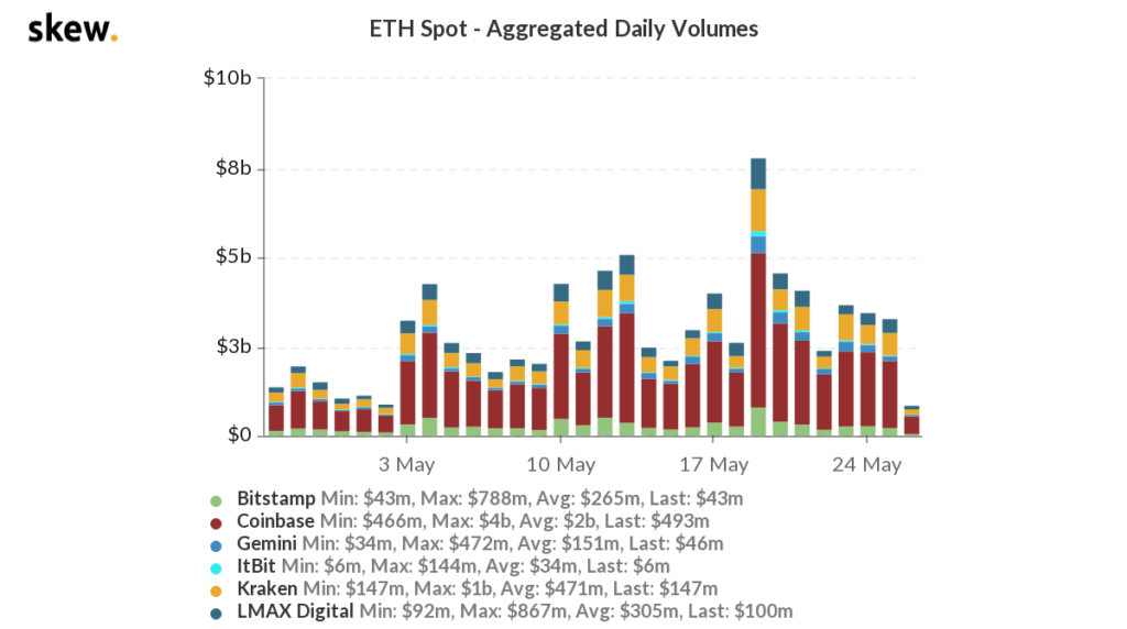 Почему ожидается, что рост ETH будет устойчивым