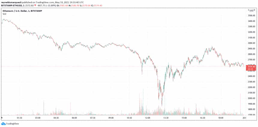 Эфириум ETH ETHUSD