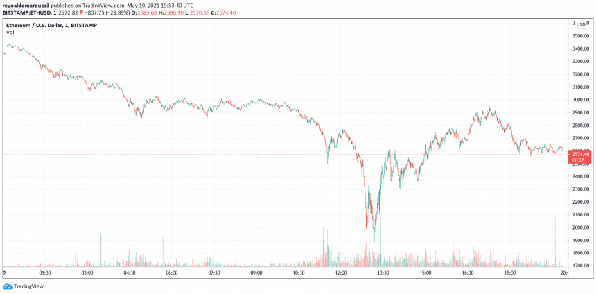 Эфириум ETH ETHUSD