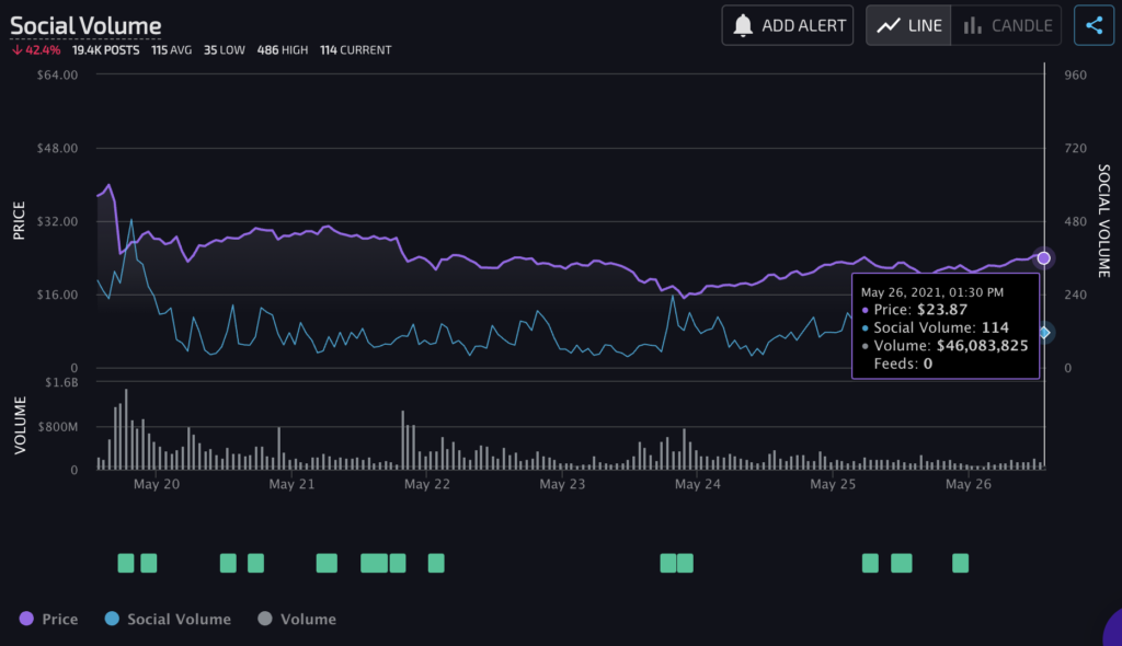 Почему токены экосистемы Polkadot растут