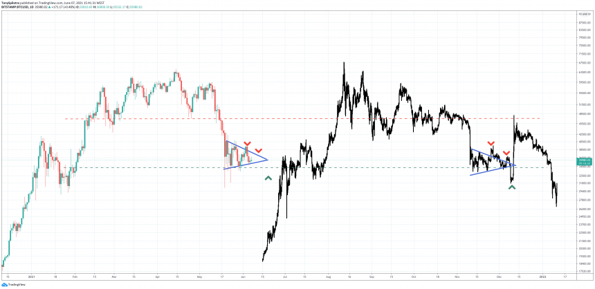 биткойн насос и дамп фрактал