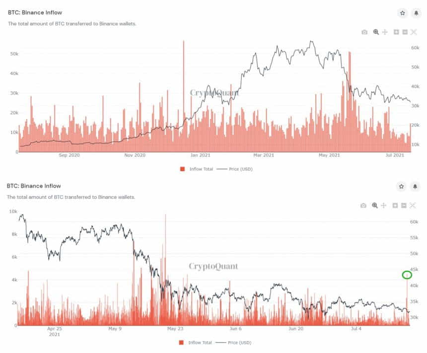 Биткойн BTC BTCUSD