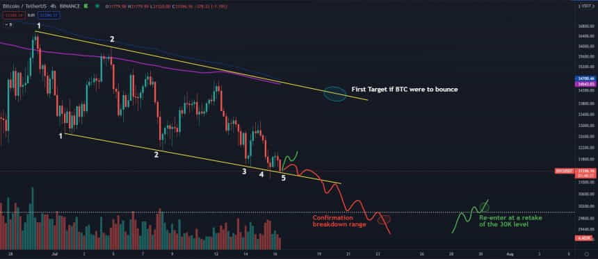 Биткойн BTC BTCUSD