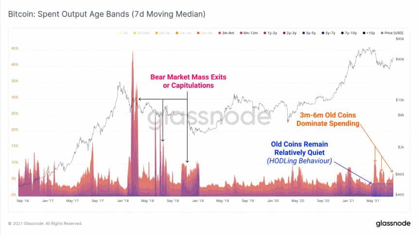 Биткойн BTC BTCUSD