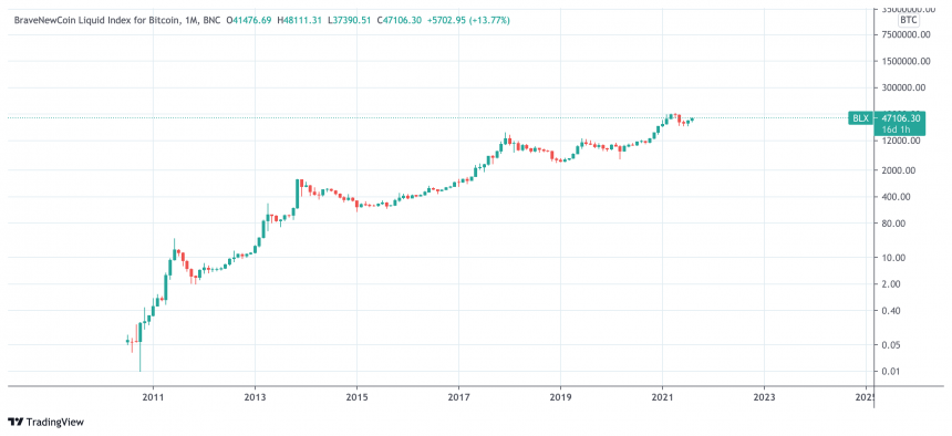 бесплатная программа обратного вознаграждения биткойнов btc