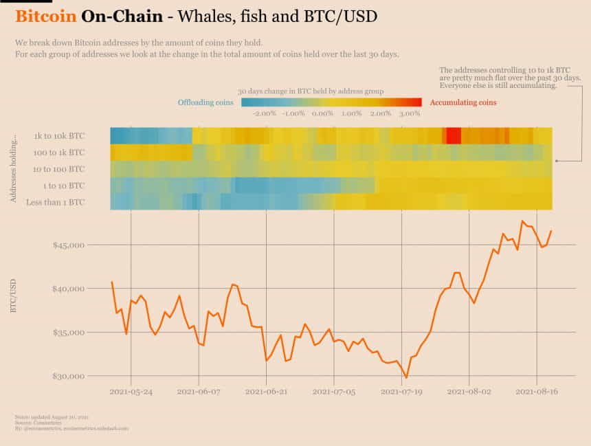 Биткойн BTC BTCUSD