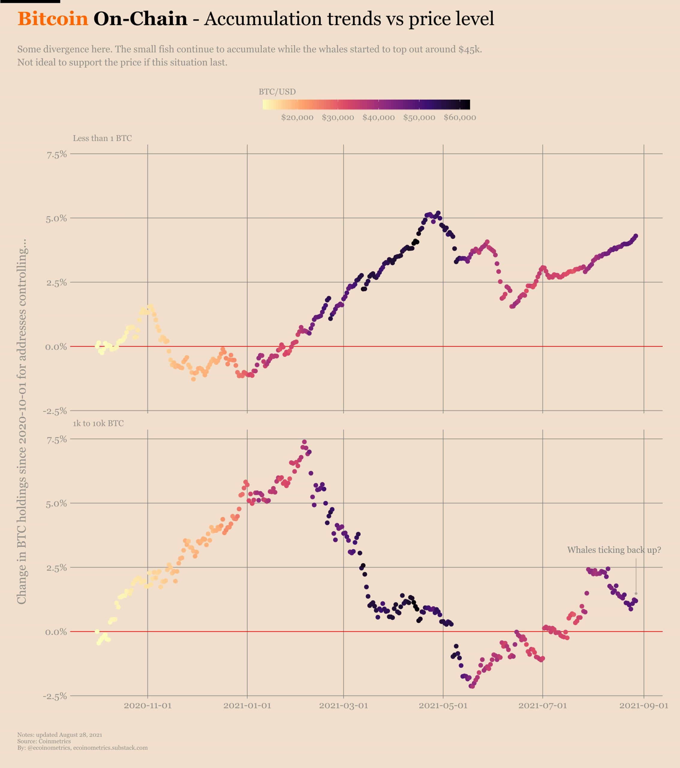 Источник: Ecoinometrics