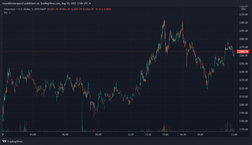 Биткойн BTC BTCUSD