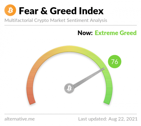 Изображение индекса страха и жадности с индикатором, указывающим на крайнюю жадность