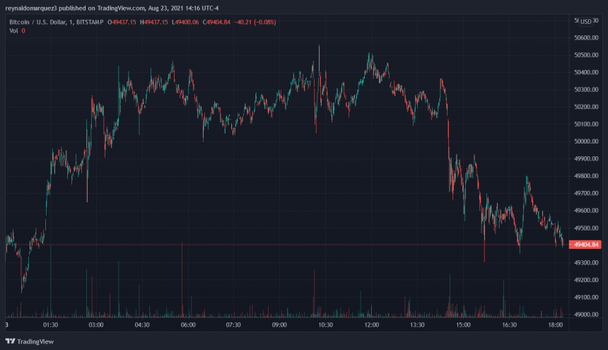 Биткойн BTC BTCUSD