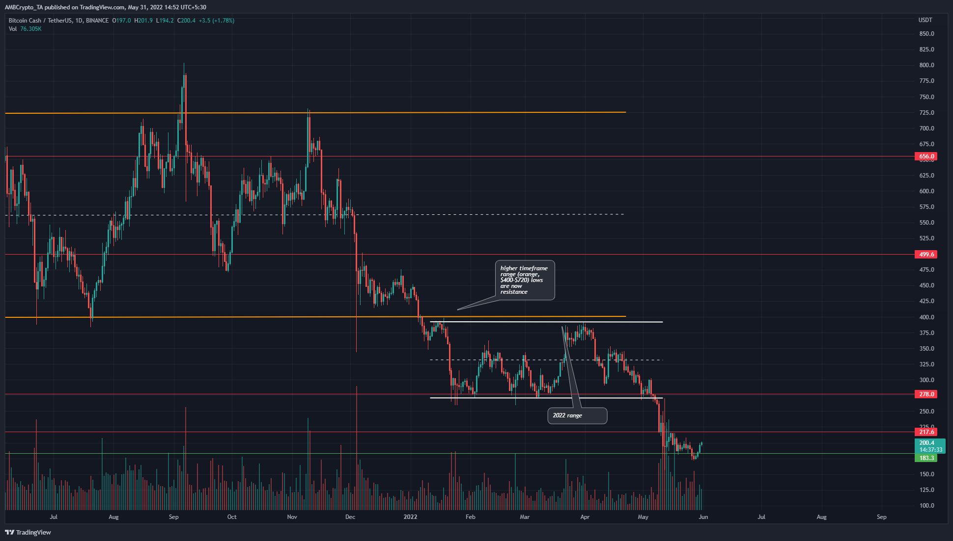 Курс биткоина кэш к рублю