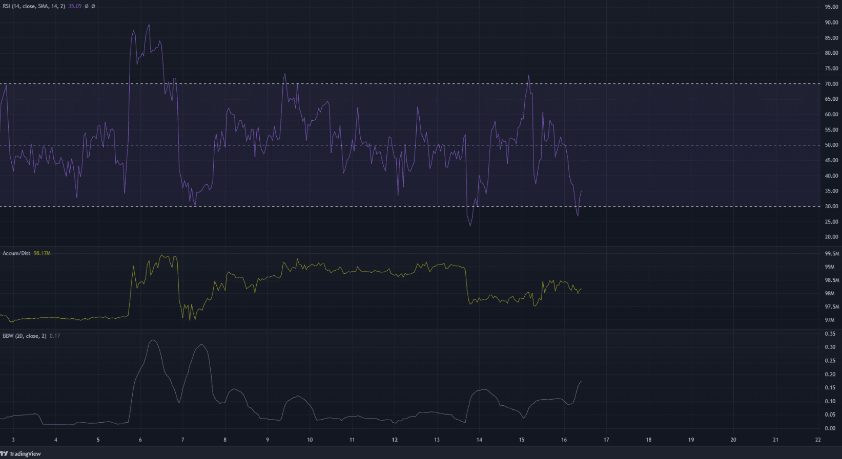 Ethereum Classic видит еще один резкий откат к недельным минимумам