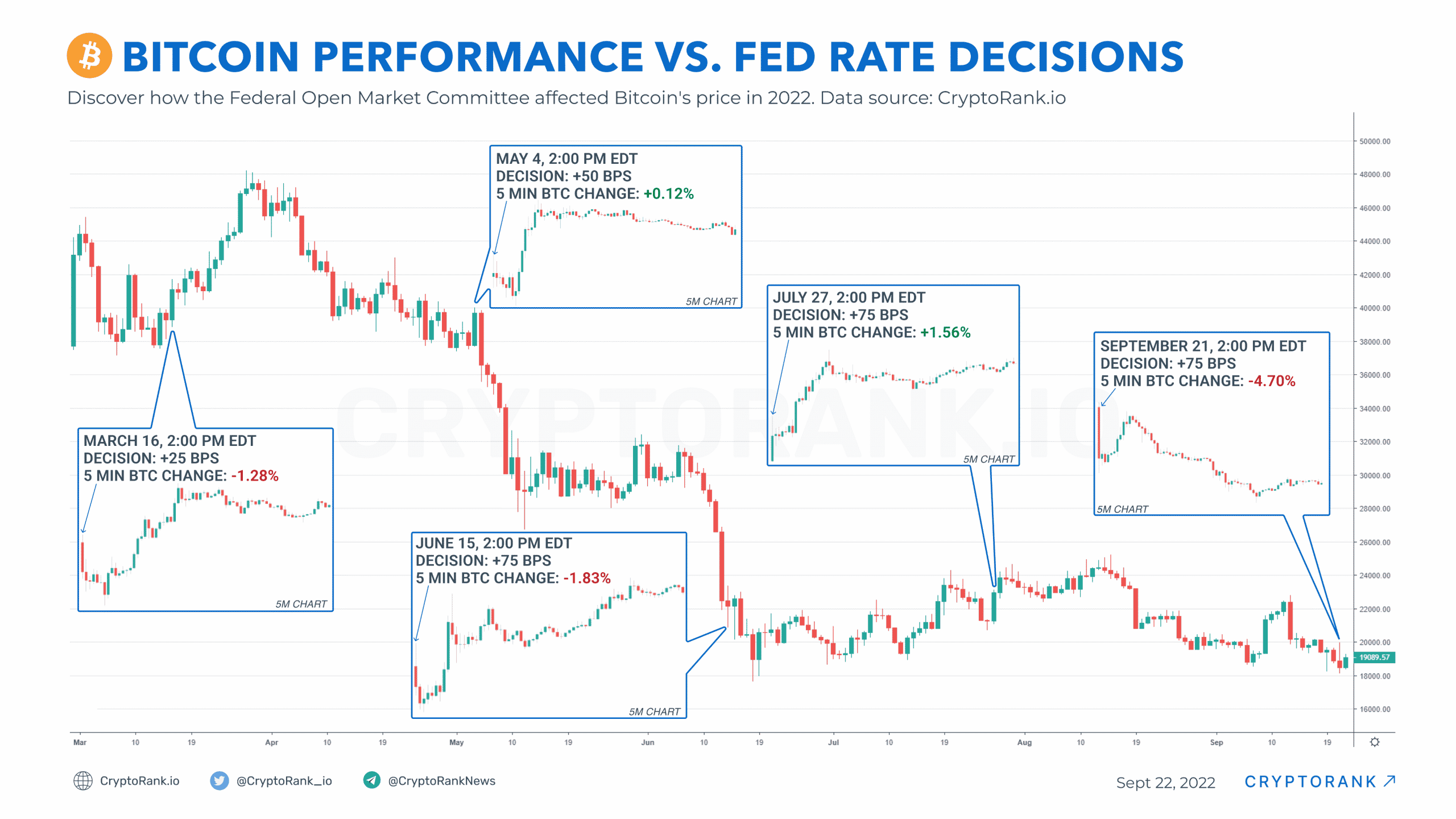 Крипторанк. Финансовый рынок. Open rate.