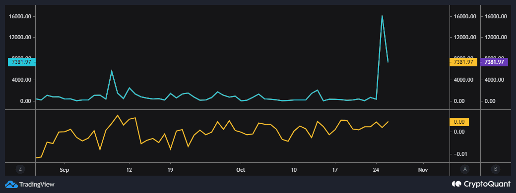 Bitcoin  ликвидация шорт