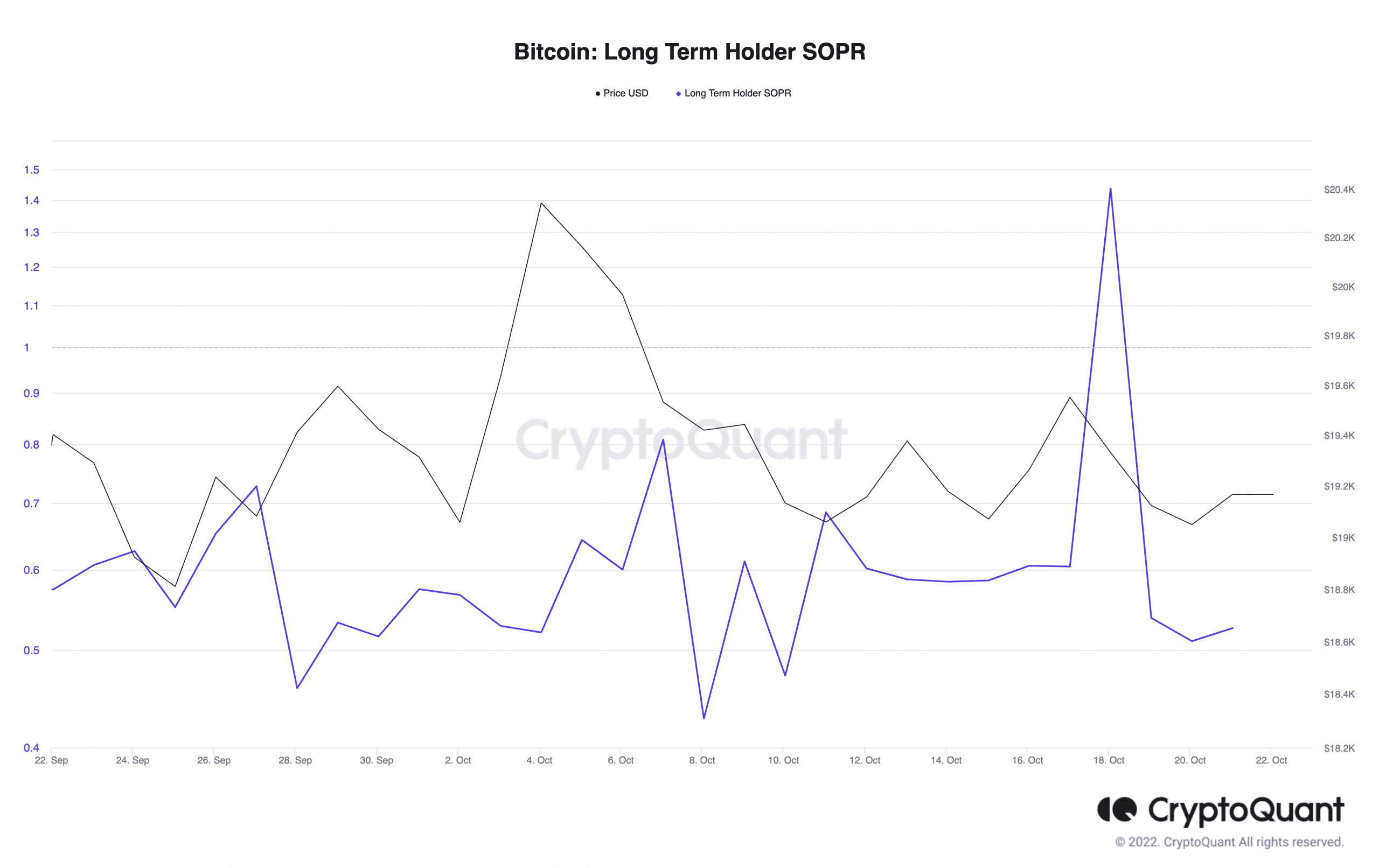 Bitcoin  долгосрочная прибыль инвестора