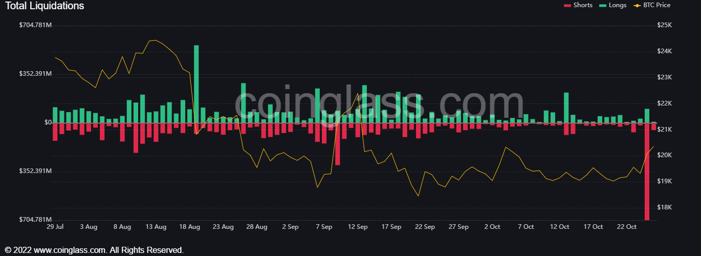 XRP  сообщает о росте на 5%, быки покупают, несмотря на недавний нисходящий тренд