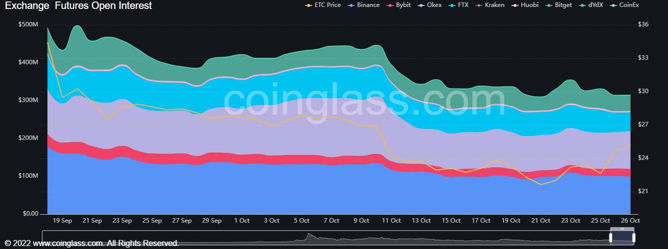 Ethereum Classic меняет предвзятость на бычью, могут ли трейдеры рассчитывать на покупку на откате?