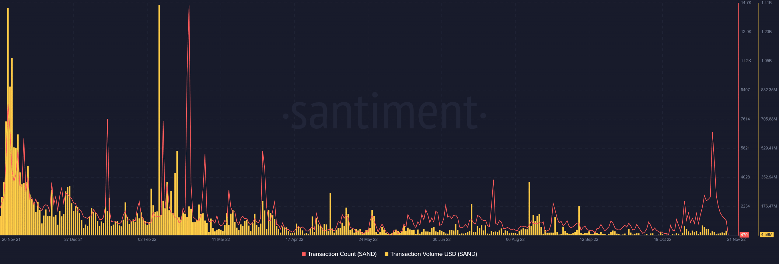  Sandbox сетевая активность