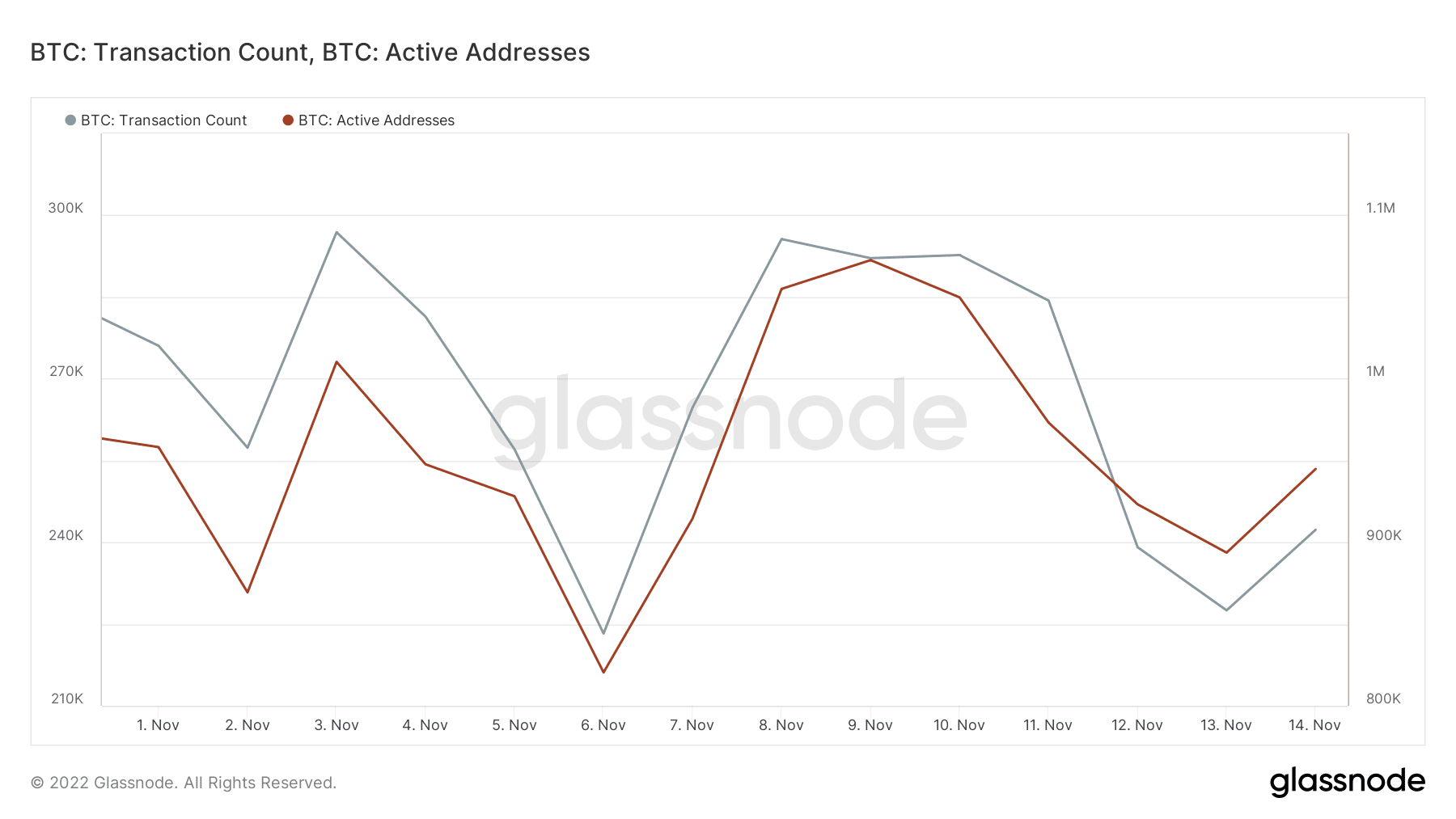 Bitcoin  обменные потоки