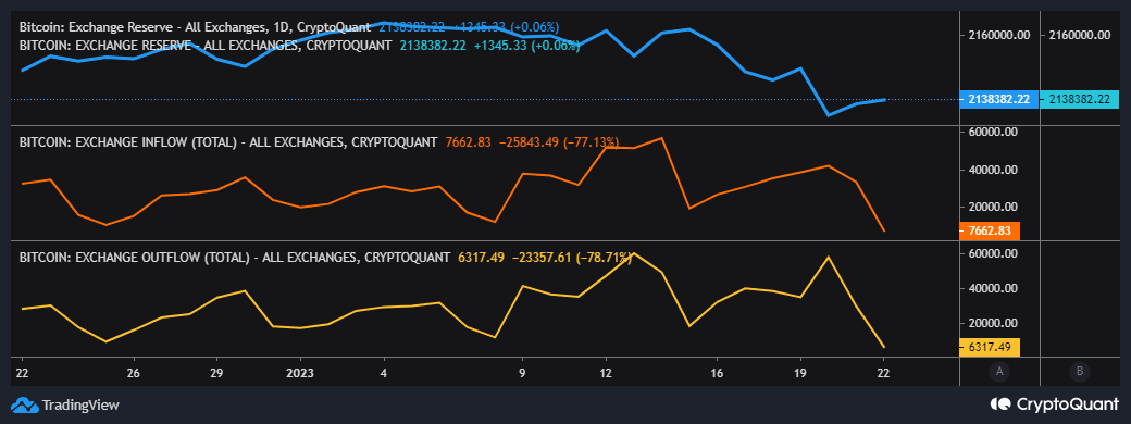 Bitcoin  обмен данными